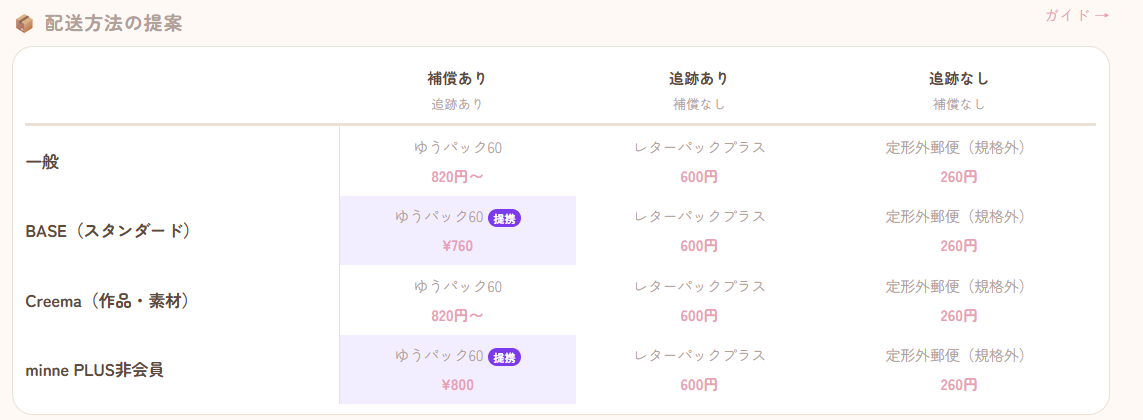 つくりてノート 配送比較